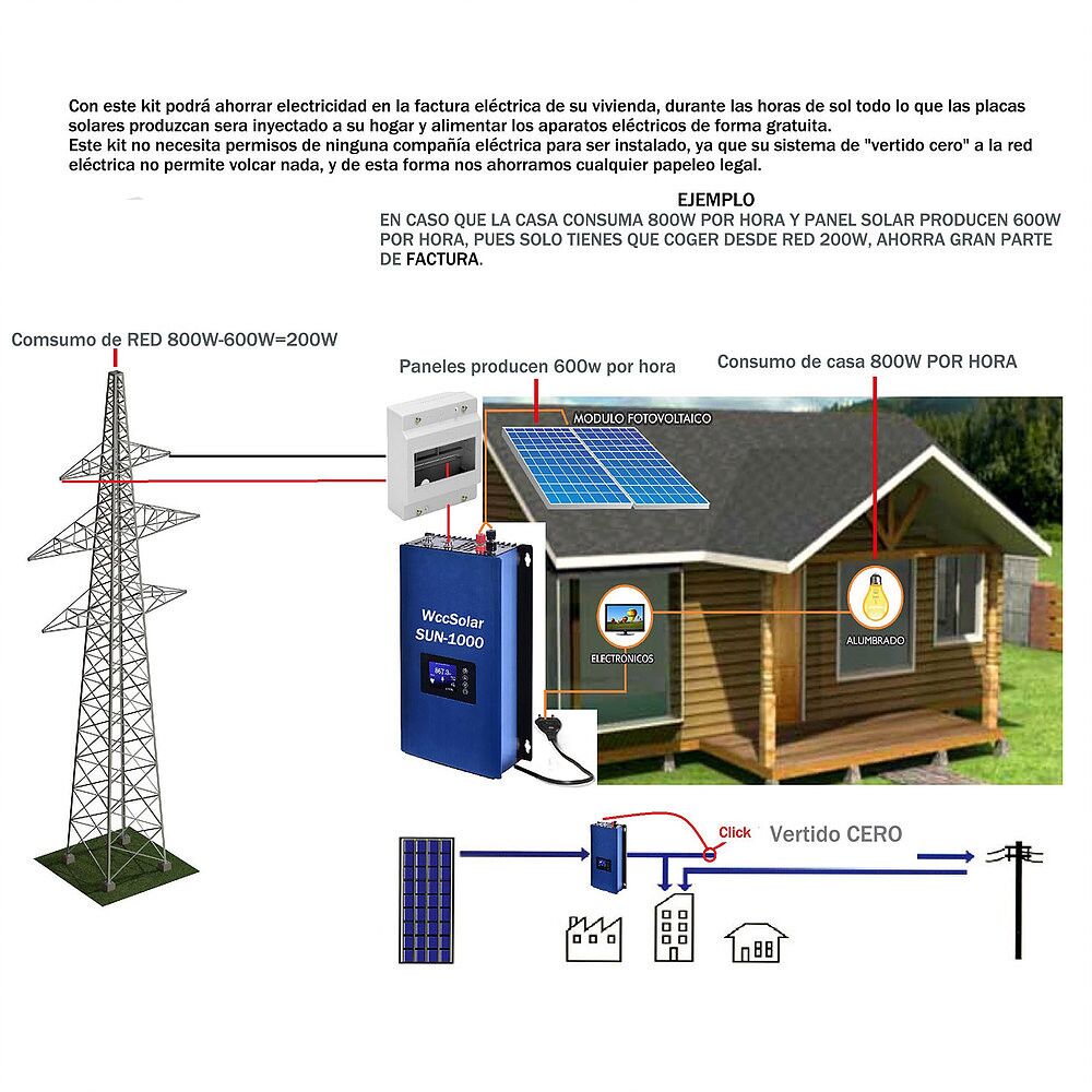 Kit solar 500wh Autoconsumo Inyección a RED 5 c805a9_c77d2d19bfff42dabab28ad1bfda98a8_
