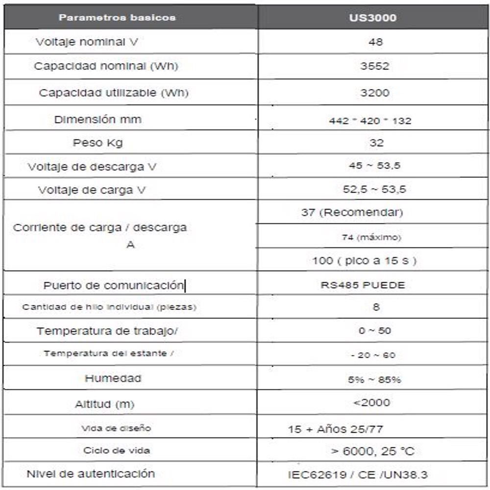 Batería Litio 3.5kWh Pylontech US3000C 48V 7 Captura2-1000x1000.JPG