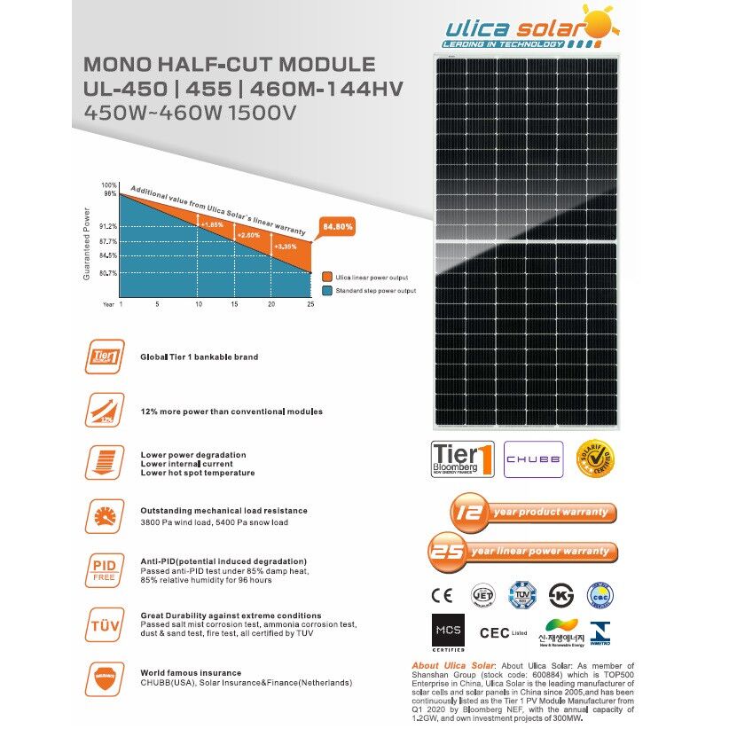 Panel Solar Ulica 455W 144CELL 2 ulica 445- 455w
