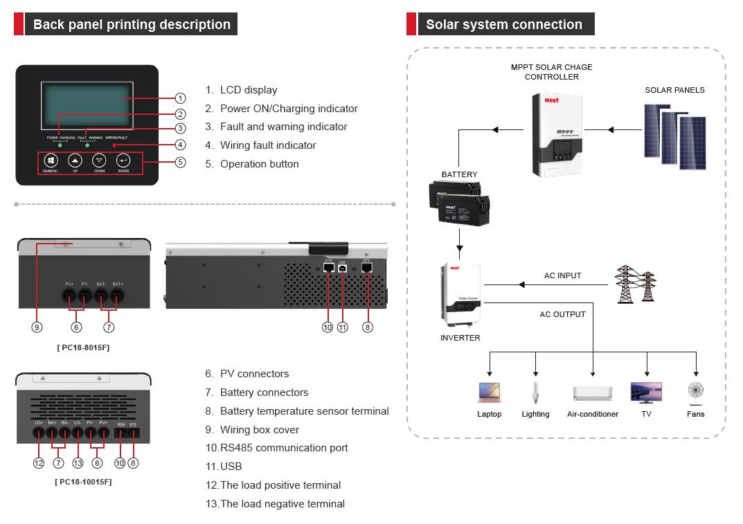 Regulador solar 80A MPPT 145v 12v / 24v / 48v PC18-8025F LCD - Imagen 3