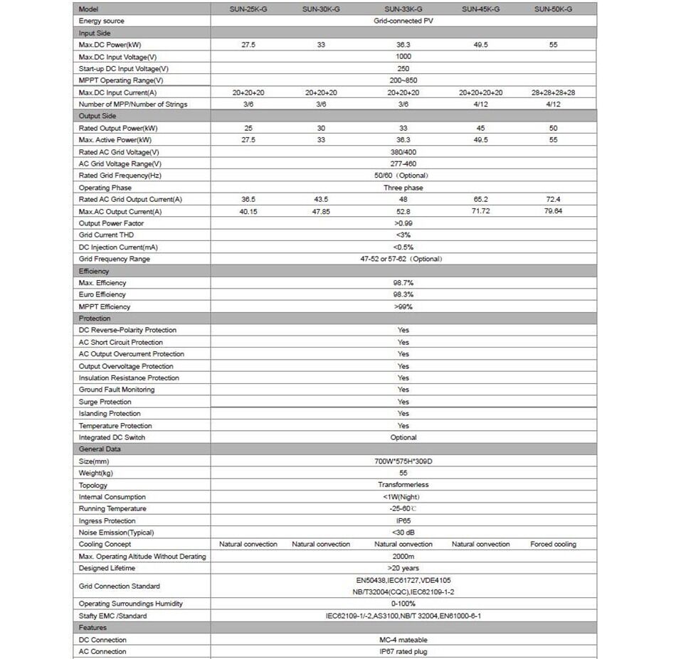 Inversor solar 60Kw Trifasico Inyección a red con vertido cero 380v - Imagen 5