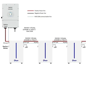Baterías Litio RW-M6.1-B 48V DEYE - Imagen 5