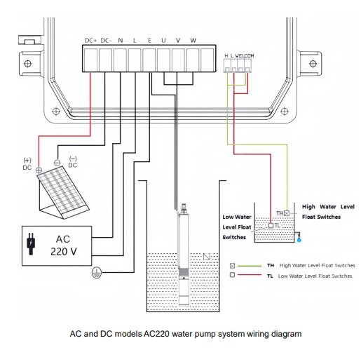 Bomba sumergible PlusEnergy 4SSPC19 87 AD220 3KW - Imagen 3