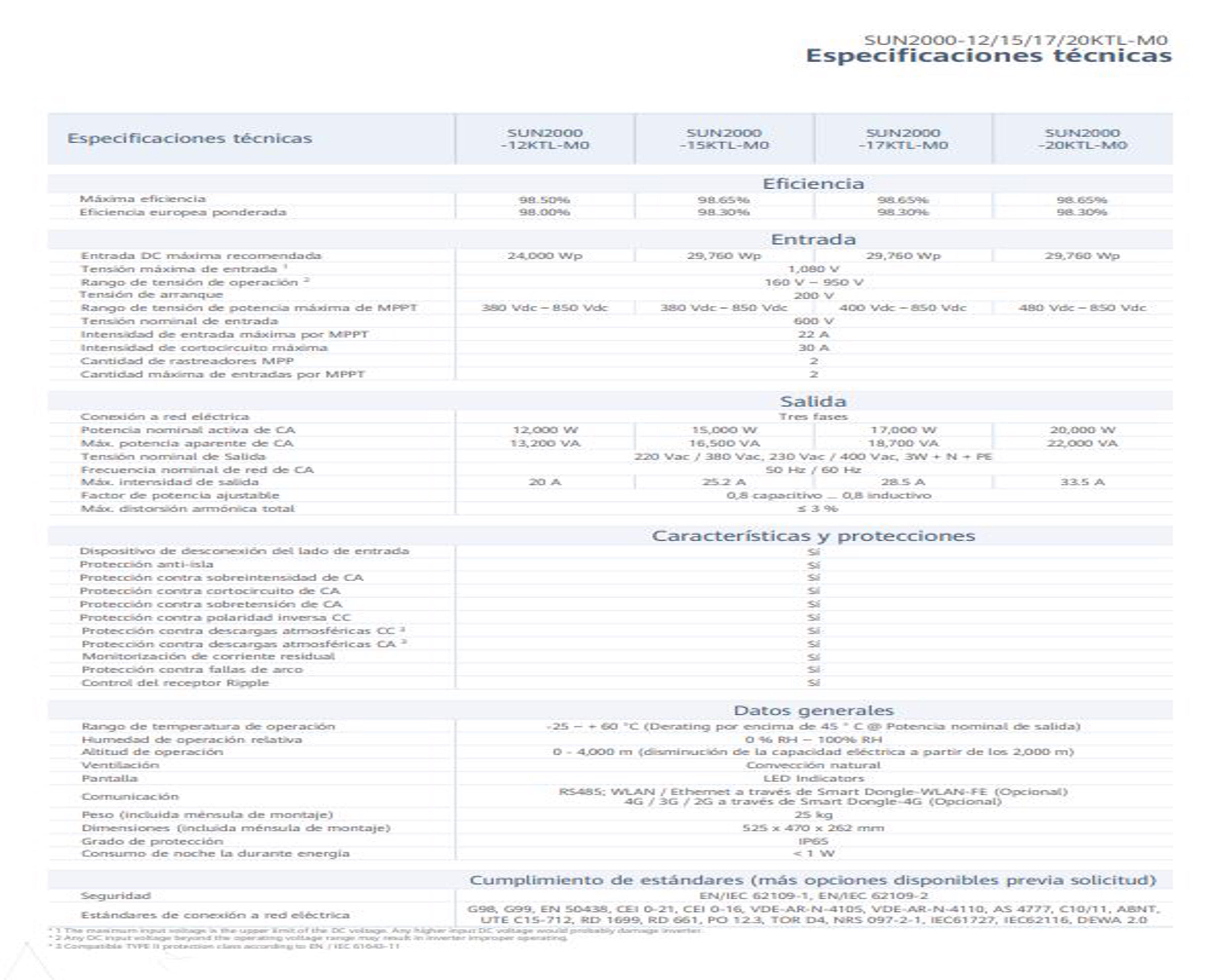 Ficha Tecnica-6000x4878.JPG