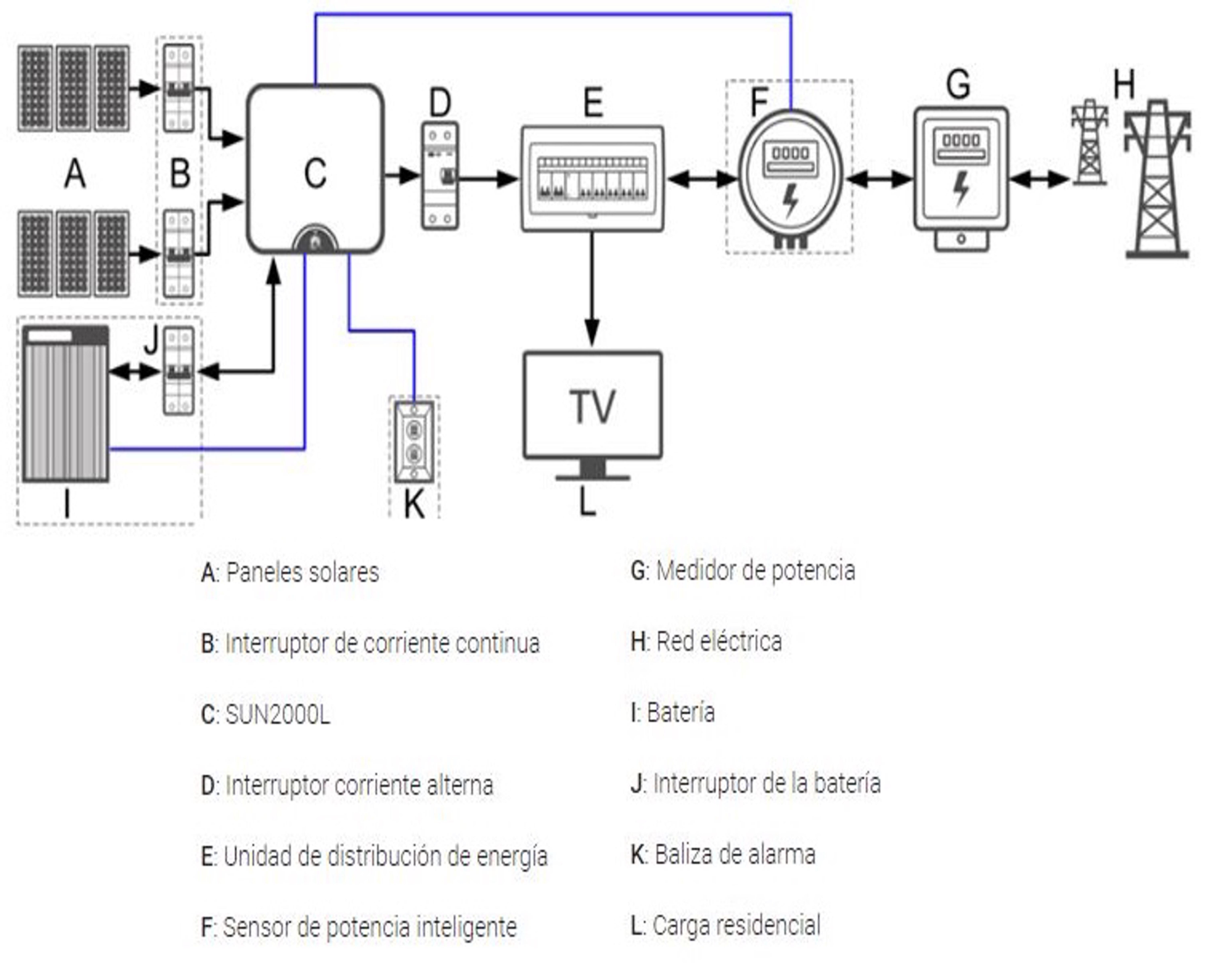 Inversor Huawei Trifásico Híbrido SUN2000-6KTL-M1 6kW 4 imagen3-6000x4878.JPG