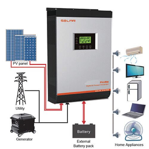 Kit Solar 24V 1200W Inversor Híbrido con Batería de Litio 6 c805a9_5acf33995e2547c8a0f906e9e2c74465_