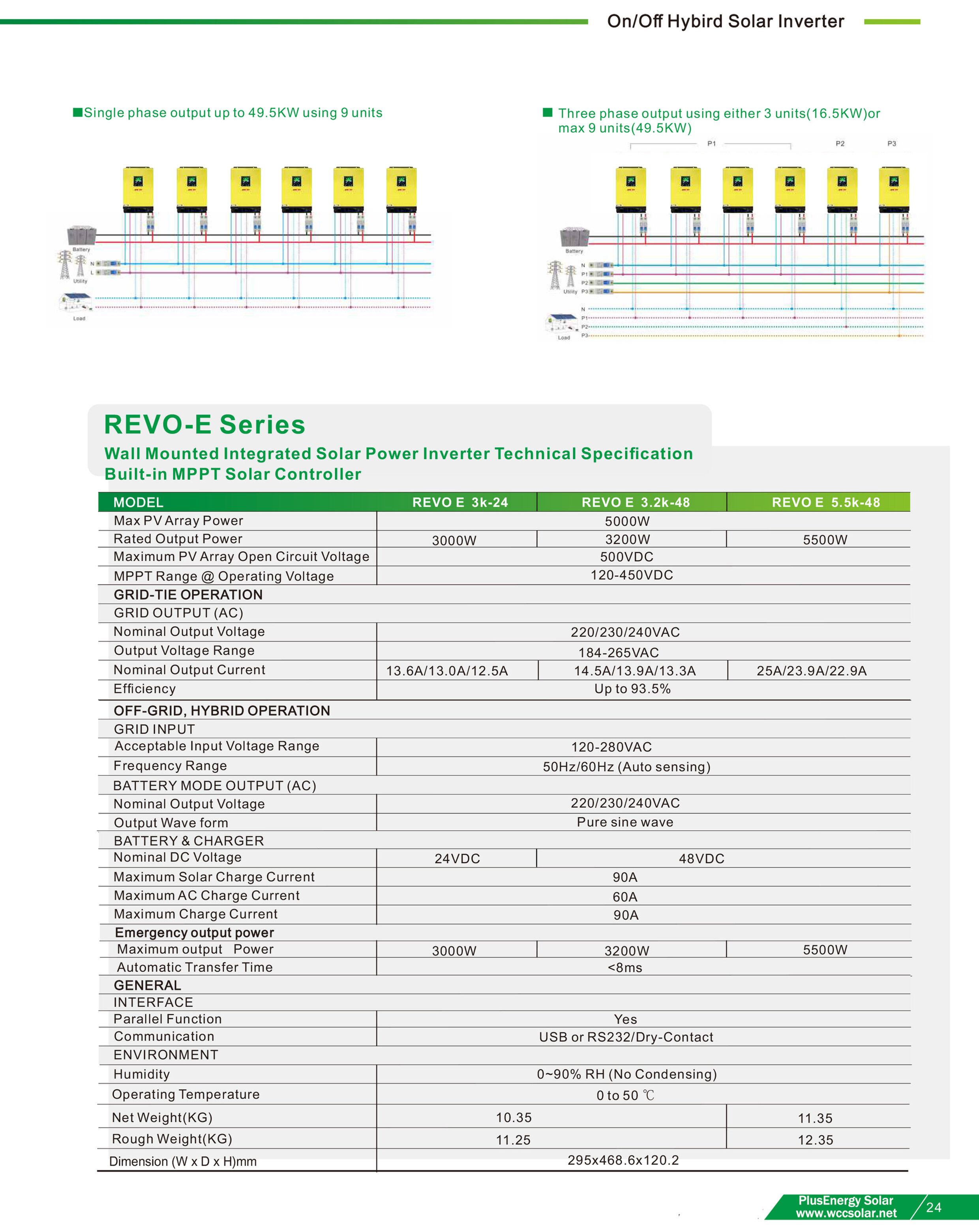 Inversor híbrido 5.5KW 48v MPPT 90A/450V REVO 3 INVERSOR 5500W-2.jpg