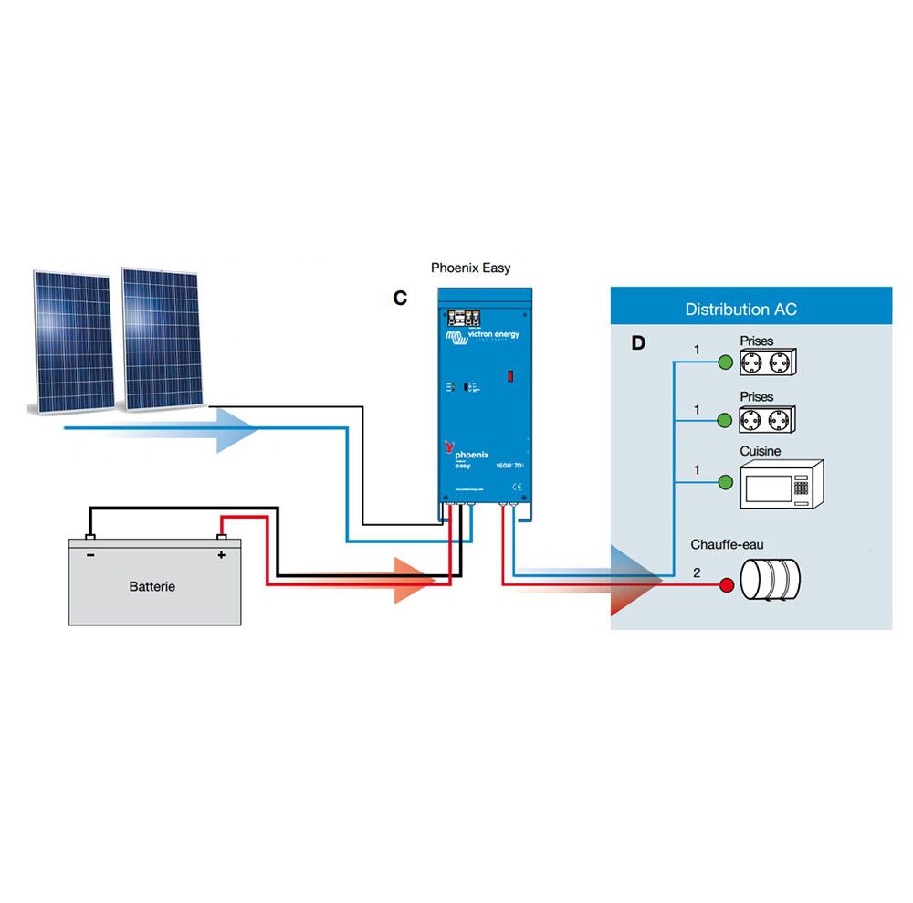 Inversor Victron EasySolar 24V 1600VA Cargador 40+16 MPPT 100V 50Amp 3 easysolar.jpg