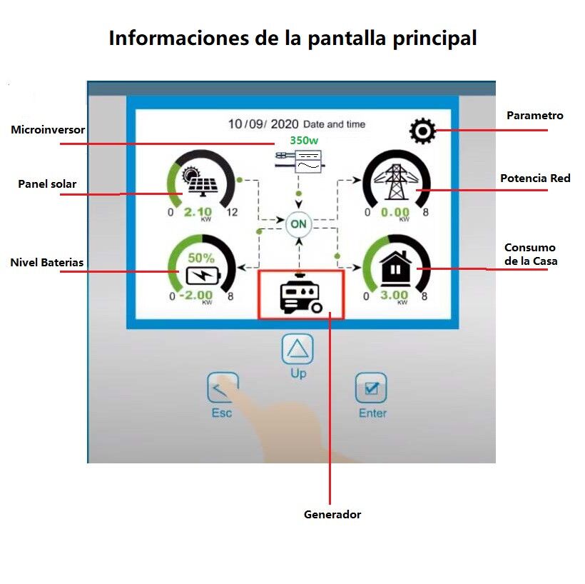 Inversor 3Kw Hibrido Deye 24v-230v LP1 3 5kw plus.jpg