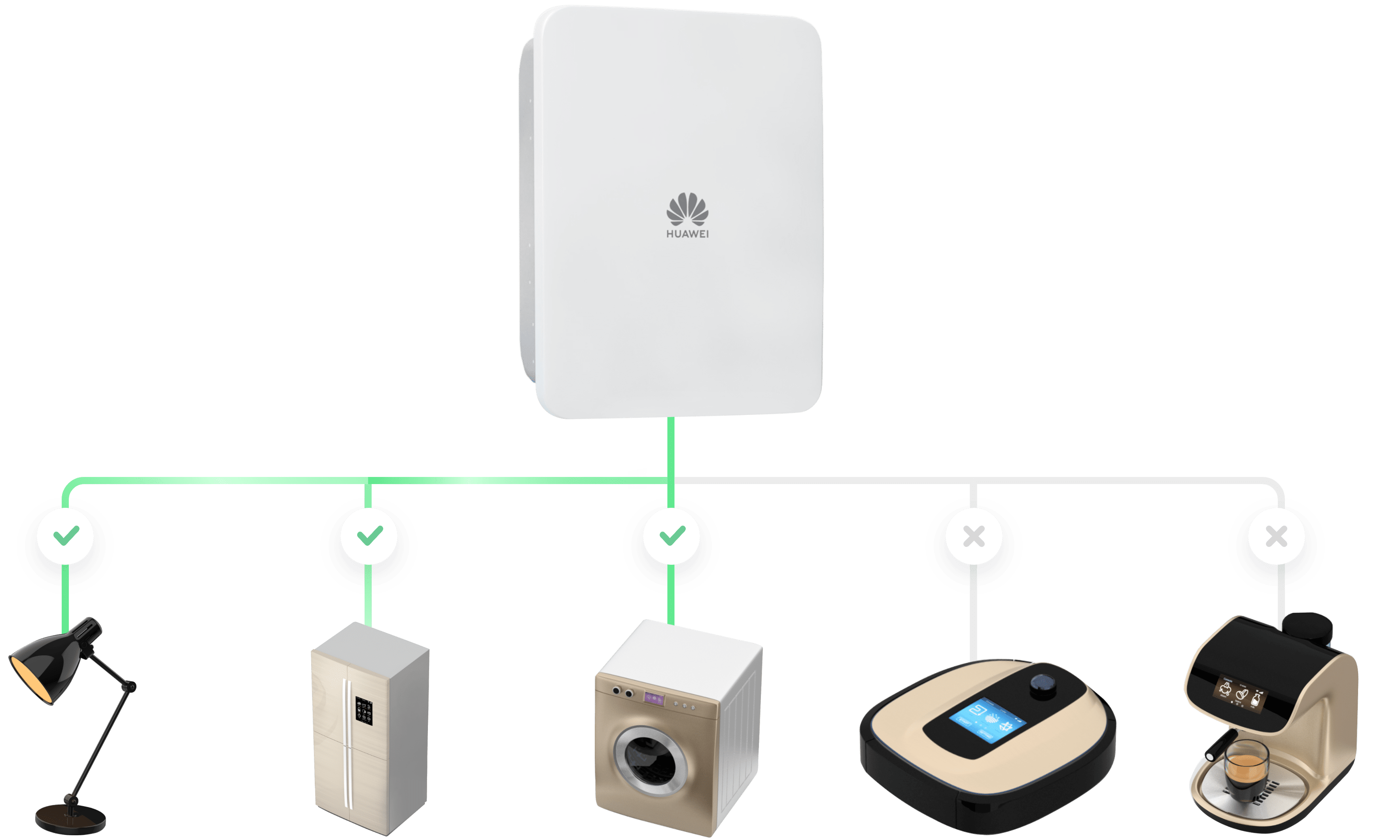 Huawei Smart Guard-63A-S0 monofásico 3 Huawei Smart Guard-63A-S0 monofásico - Imagen 3