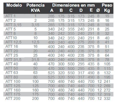 AUTOTRANSFORMADORES TRIFASICOS SERIE ATT 16 KVA - Imagen 4