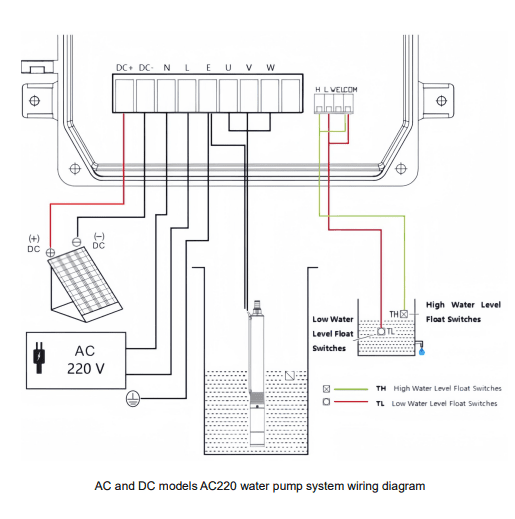 Bomba sumergible PlusEnergy 4SS9C9 200 AD220 3KW - Imagen 3