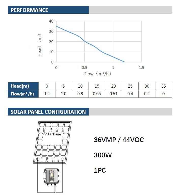 CULVA DE 300W BOMBA.jpg