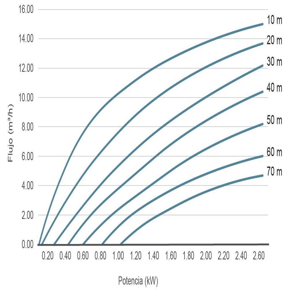 curva 2.5- 70m 1000x1000.JPG