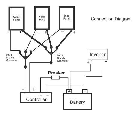 3 x solar connect- 3 branch-Breaker Eng.