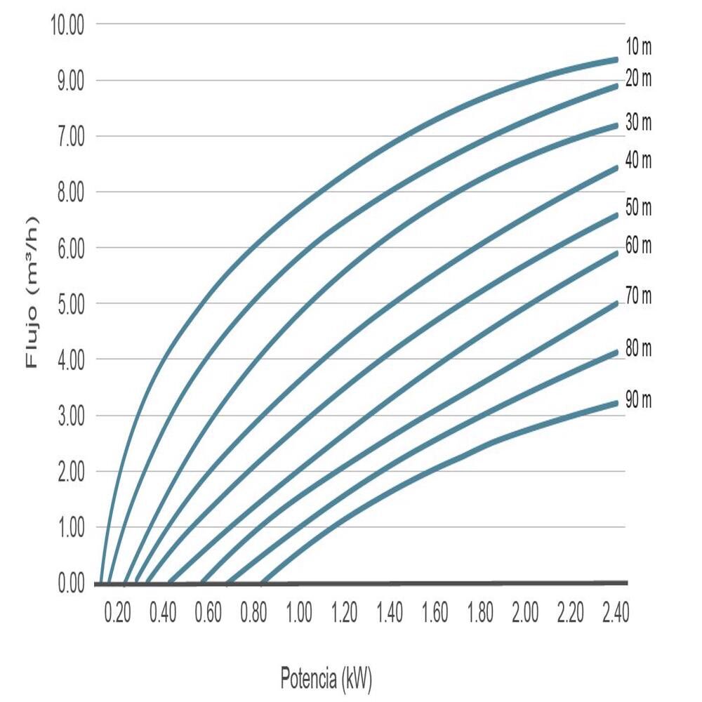 curva 2.9-1000x1000.JPG