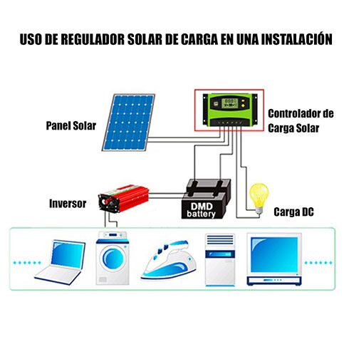Regulador solar 40A PWM 12v / 24v 2 pwm 20-y-40-c.jpg