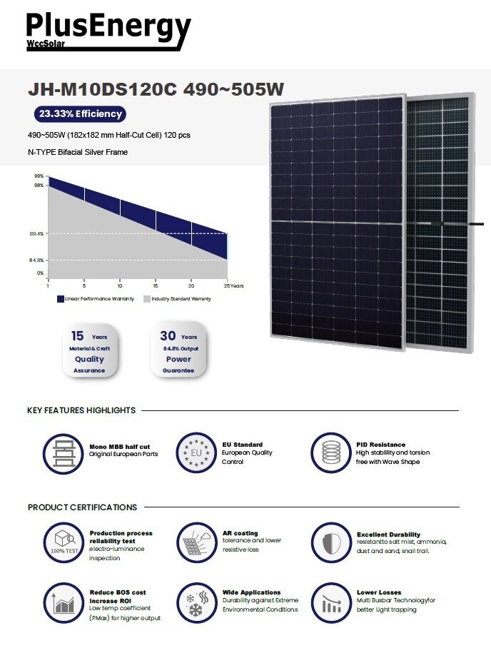 Pallet PlusEnergy 500W Bifacial 120CELL (36PCS) 2 Pallet PlusEnergy 500W Bifacial 120CELL (36PCS) - Imagen 2