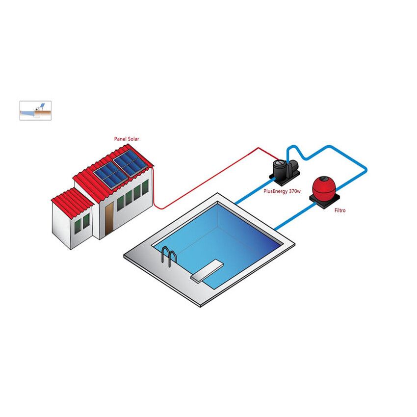 Bomba depuradora solar para piscina PlusEnergy 370w 24v 2 pescina (2).jpg