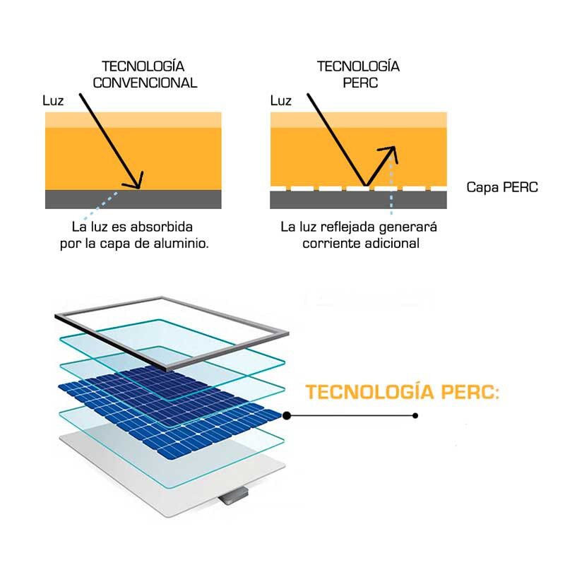 Panel Solar PlusEnergy 410W 12V 24V 48V 108CELL 4 tecnologia-perc.jpg