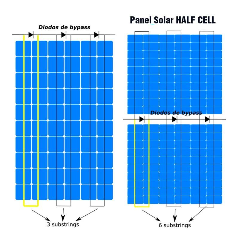 Panel Solar PlusEnergy 410W 12V 24V 48V 108CELL 3 tecnologia-halfcell.jpg