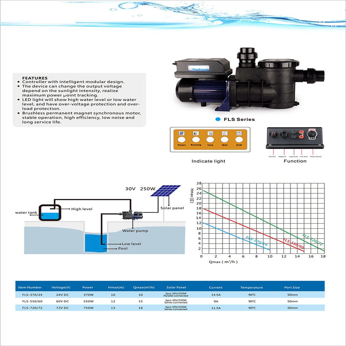 Bomba depuradora solar para piscina PlusEnergy 370w 24v 6 pescina (1).jpg