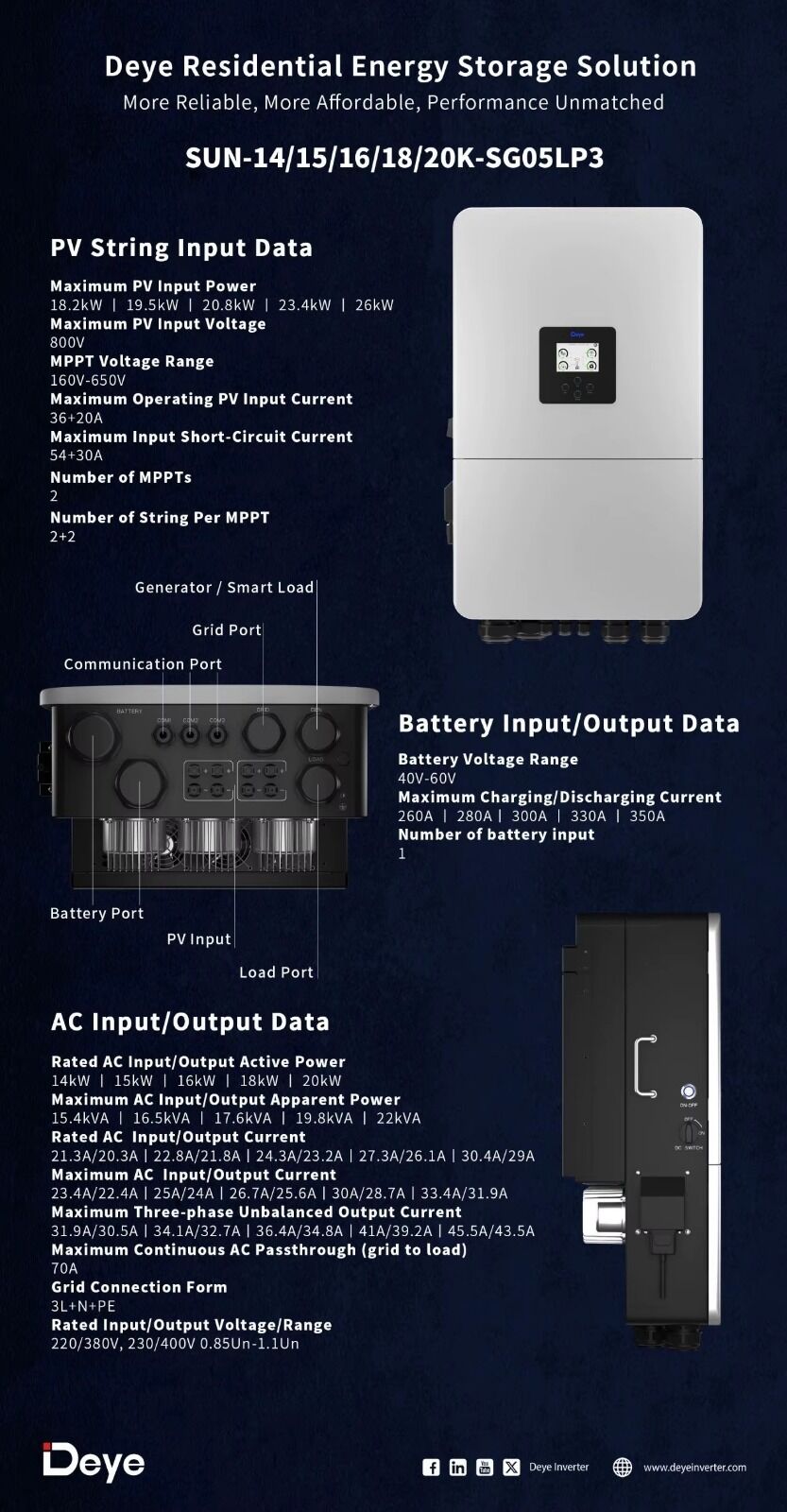Inversor 20Kw Hibrido Deye 48v-380v LP3 - Imagen 6